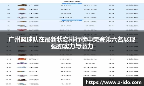 广州篮球队在最新状态排行榜中荣登第六名展现强劲实力与潜力