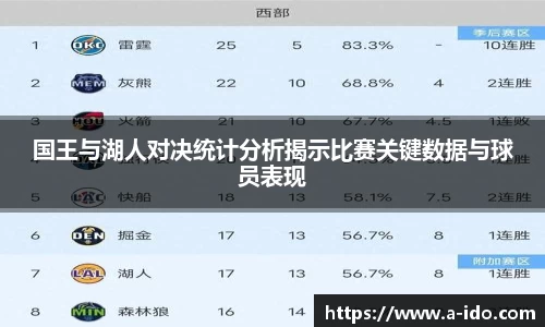 国王与湖人对决统计分析揭示比赛关键数据与球员表现