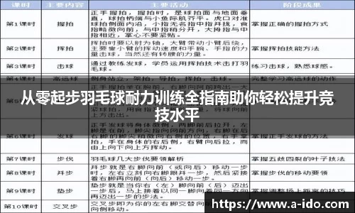 从零起步羽毛球耐力训练全指南助你轻松提升竞技水平