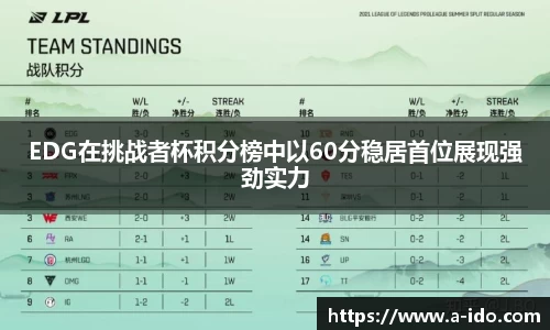 EDG在挑战者杯积分榜中以60分稳居首位展现强劲实力